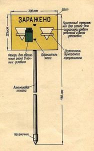 Комплект знаков ограждения кзо 1 фото